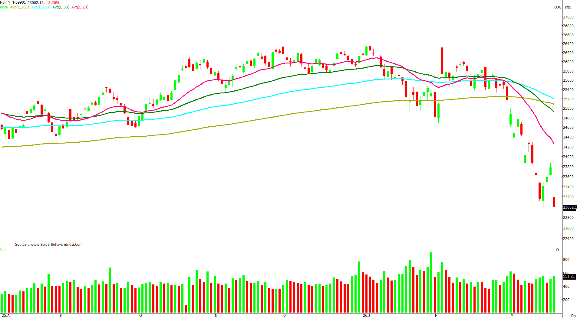 Manas Jaiswal Research Analyst Image